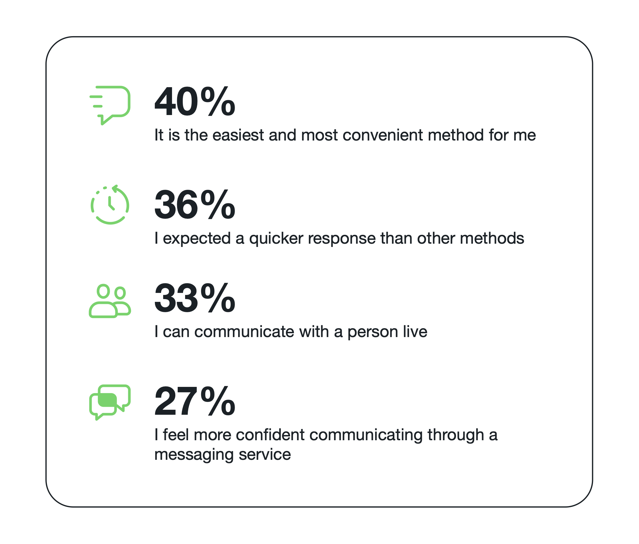 statistiques sur la messagerie professionnelle