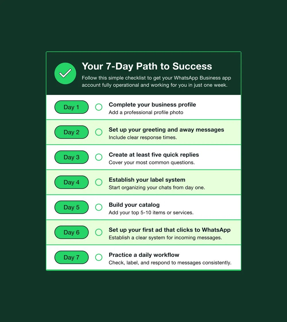 7-day path to success checklist