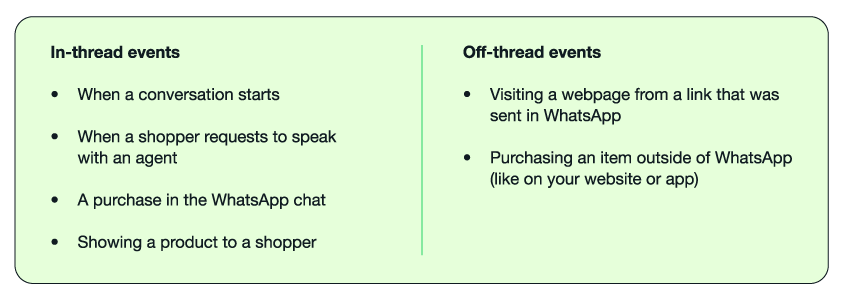 Table displaying in-thread events on the left side of when a conversation starts, when a shopper requests to speak with an agent, a purchase in the WhatsApp chat, and showing a product to a shopper. On the right side, the table displays off-thread events of visiting a webpage from a link that was sent in WhatsApp and purchasing an item outside of WhatsApp (like on your website or app).