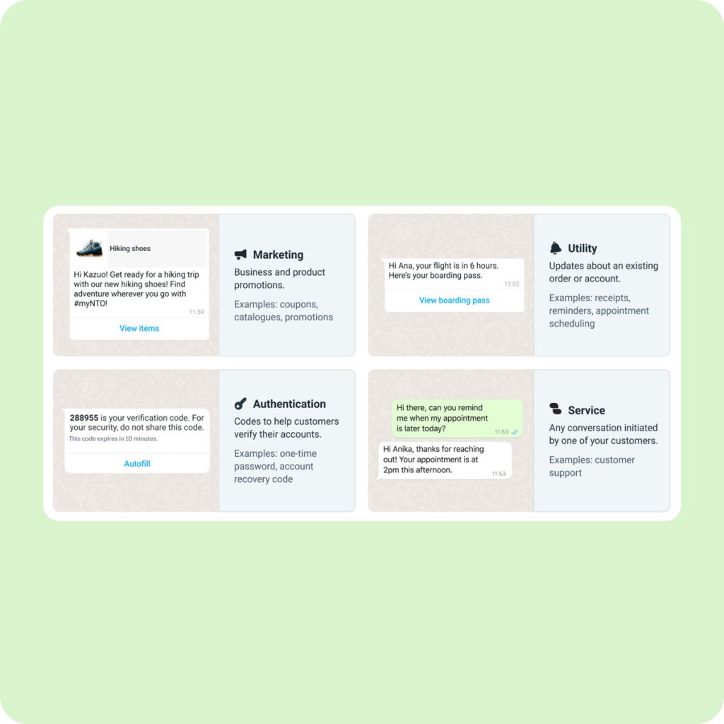 The four conversation categories: Marketing, Utility, Authentication, and Service