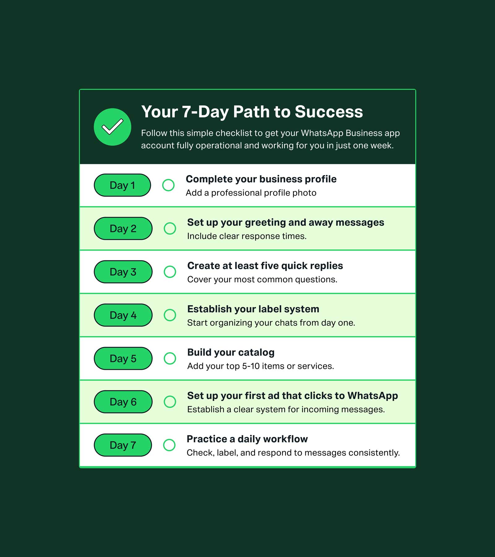 7-day path to success checklist