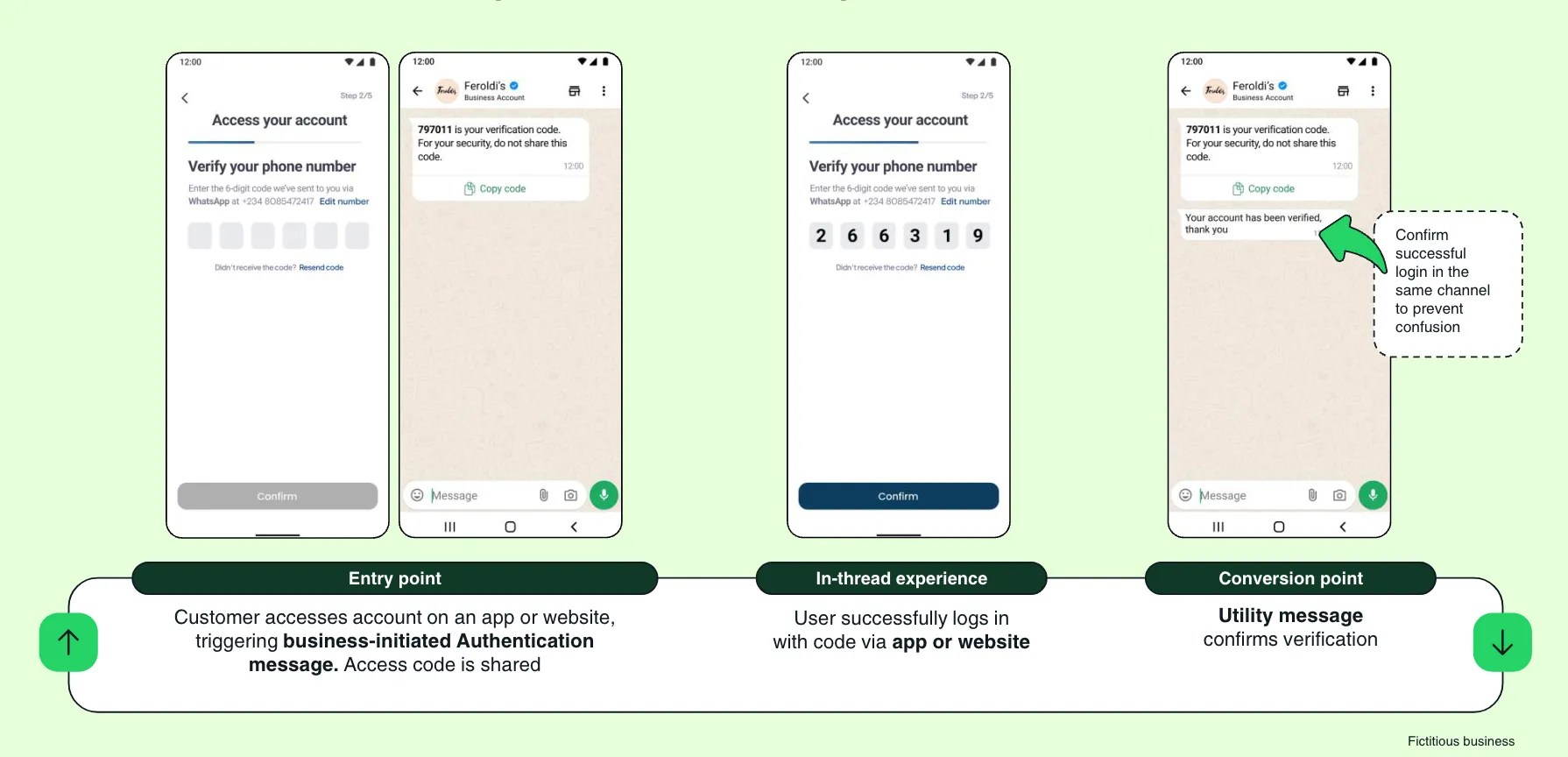 Exemplo de verificação de acesso à conta