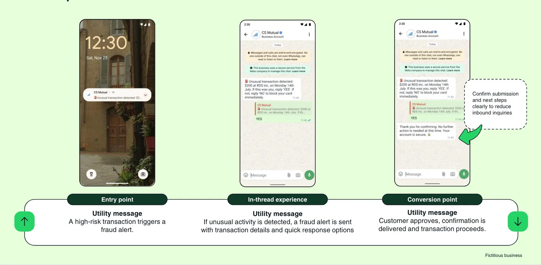 Exemple de solution d’alerte à la fraude