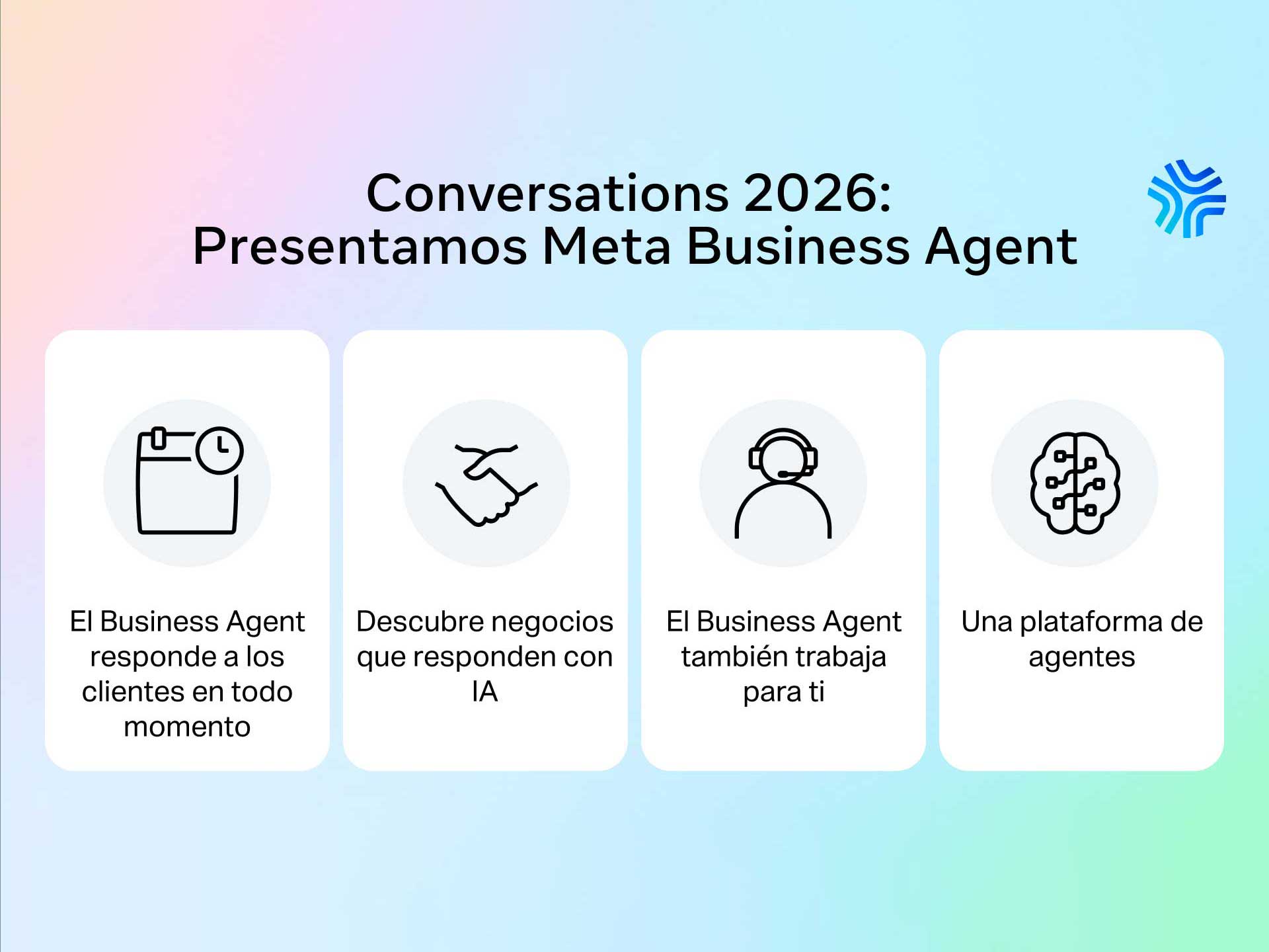 información general e ilustraciones de las capacidades de los agentes de IA de Meta Business Agent y la plataforma de agentes