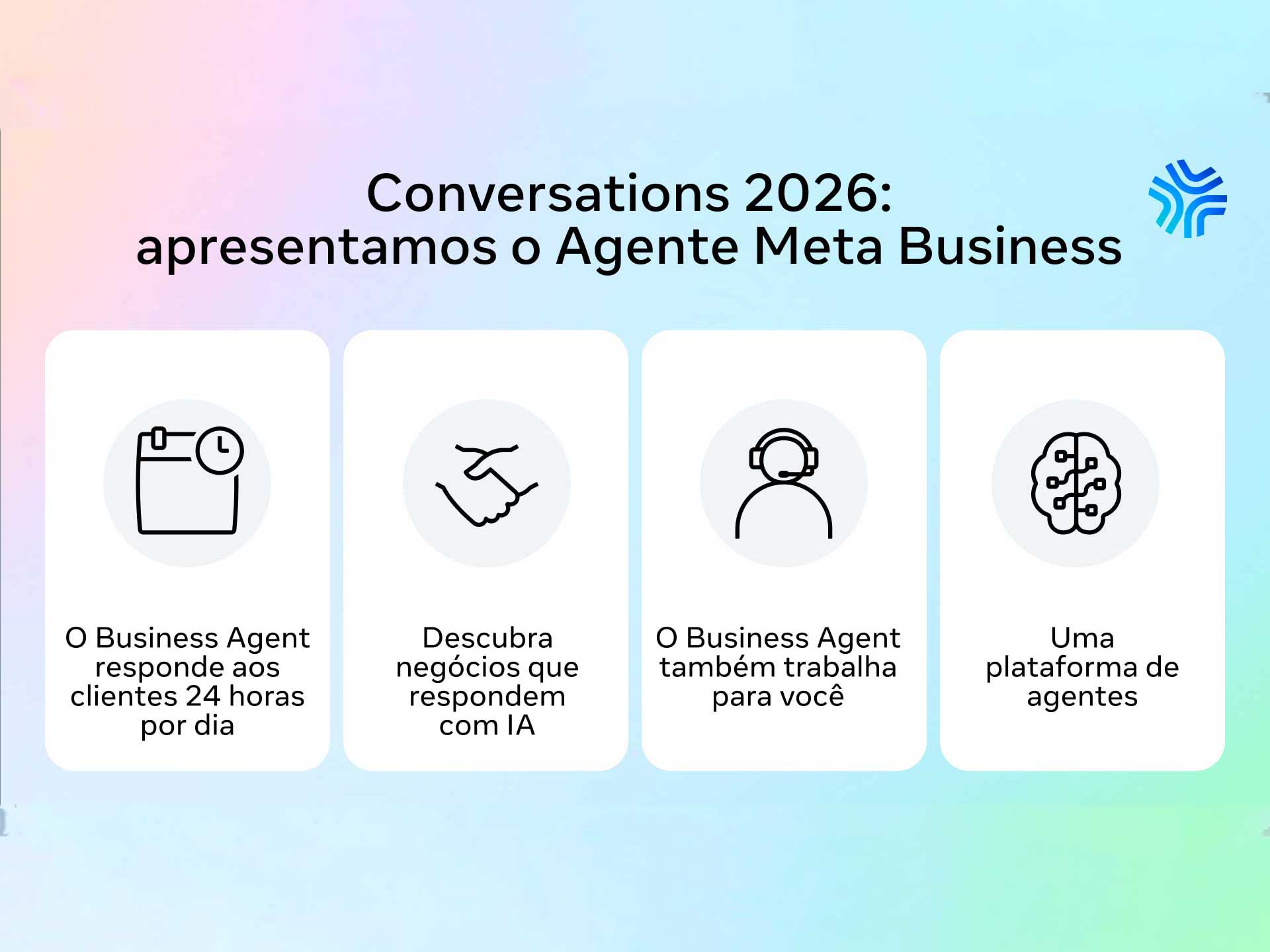 visão geral e ilustrações dos recursos de agentes de IA da Plataforma de Agentes e do Meta Business Agent