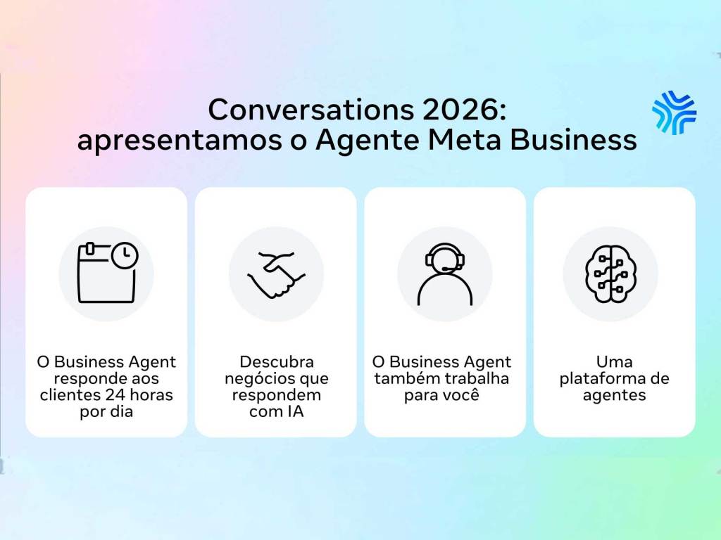 visão geral e ilustrações dos recursos de agentes de IA da Plataforma de Agentes e do Meta Business Agent