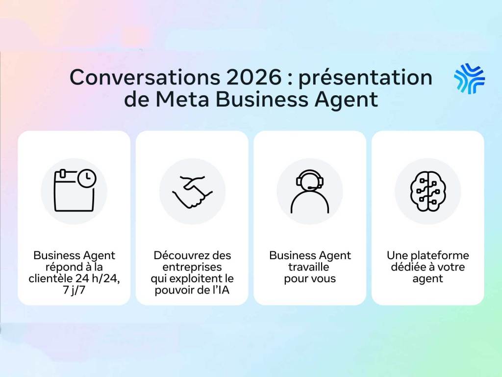 présentation et illustrations des capacités de Meta Business Agent et de la plateforme d’IA agentique