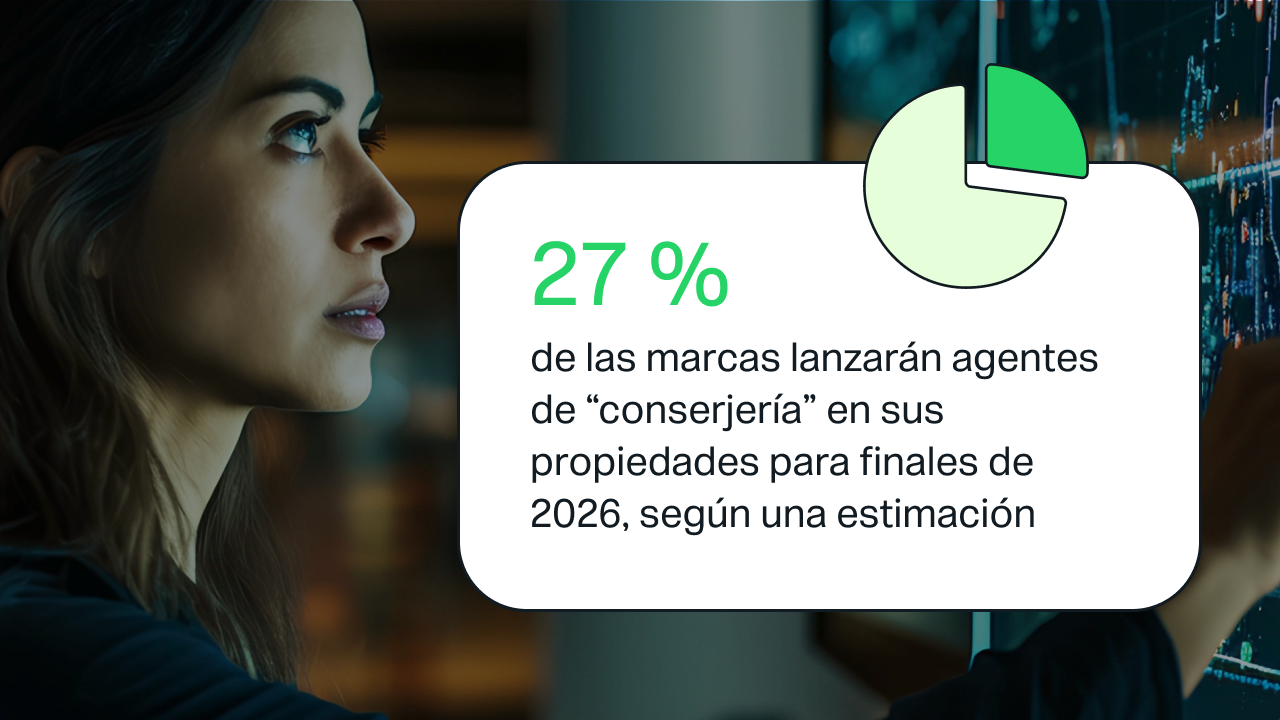 IDC prevé que el 27 % de las marcas lanzarán agentes de atención al cliente en sus propiedades para finales de 2026.