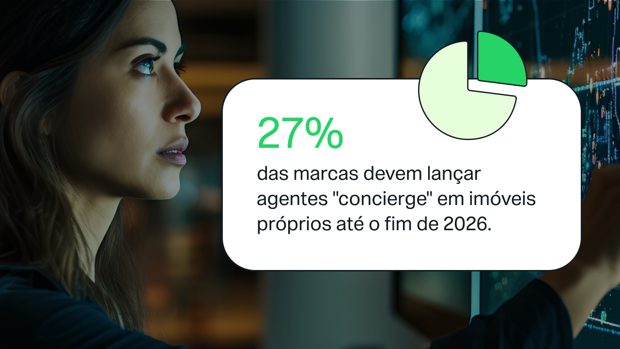 A IDC estima que 27% das marcas devem lançar agentes de concierge em propriedades próprias até o final de 2026.