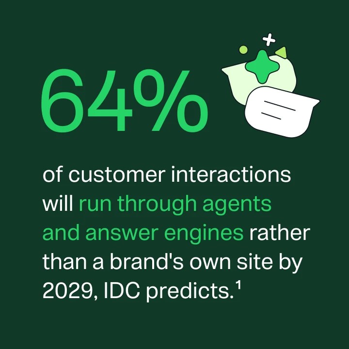 IDC predicts 64% of customer interactions will run through agents and answer engines rather than a brand’s own site by 2029