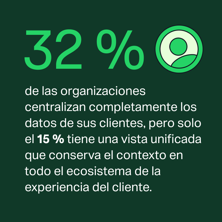 IDC statistic: 32% of organizations have centralized customer data, and only 15% have a unified customer experience view