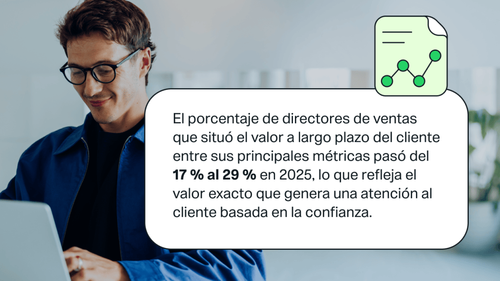 Estadística de IDC sobre los directores de ventas que nombran al valor a largo plazo del cliente como una métrica prioritaria