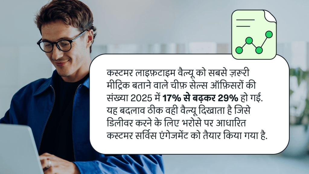 IDC के आँकड़ों के मुताबिक, चीफ सेल्स ऑफिसर्स ने कस्टमर लाइफ़टाइम वैल्यू को अपनी सबसे अहम प्राथमिकता वाले मीट्रिक के रूप में रखा है.