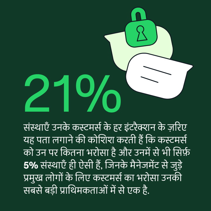 Graphic showing 21% of organizations apply an interaction trust score, while only 5% make trust a C-suite priority