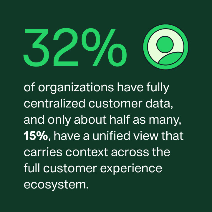 IDC statistic: 32% of organizations have centralized customer data, and only 15% have a unified customer experience view