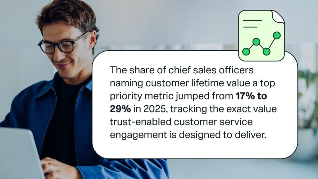 IDC statistic on chief sales officers naming customer lifetime value as a top priority metric